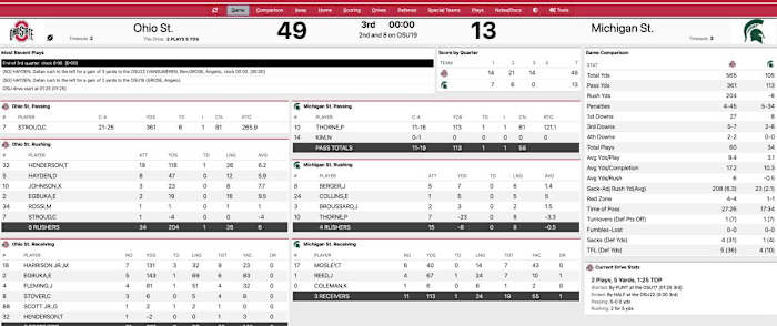 Ohio State Michigan State third quarter stats